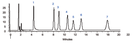 Figure-1-UHPLC.PNG