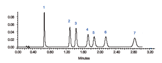 Figure-2-UHPLC.PNG