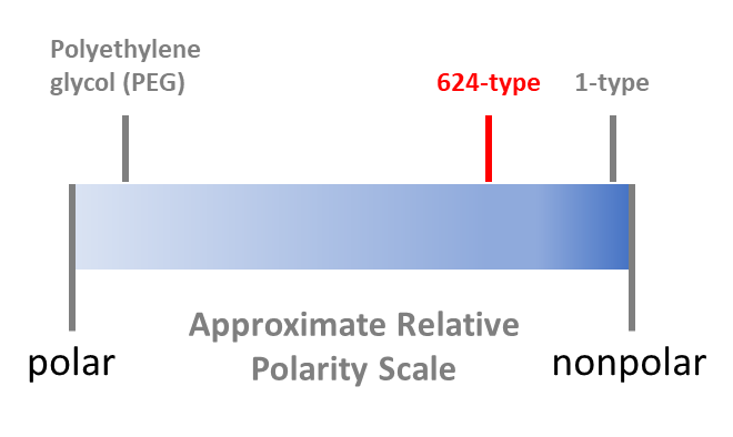 PolarityScale-624.png