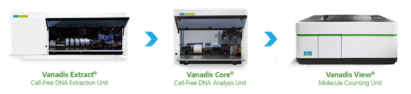 Vanadis cfDNA system with RCR technology