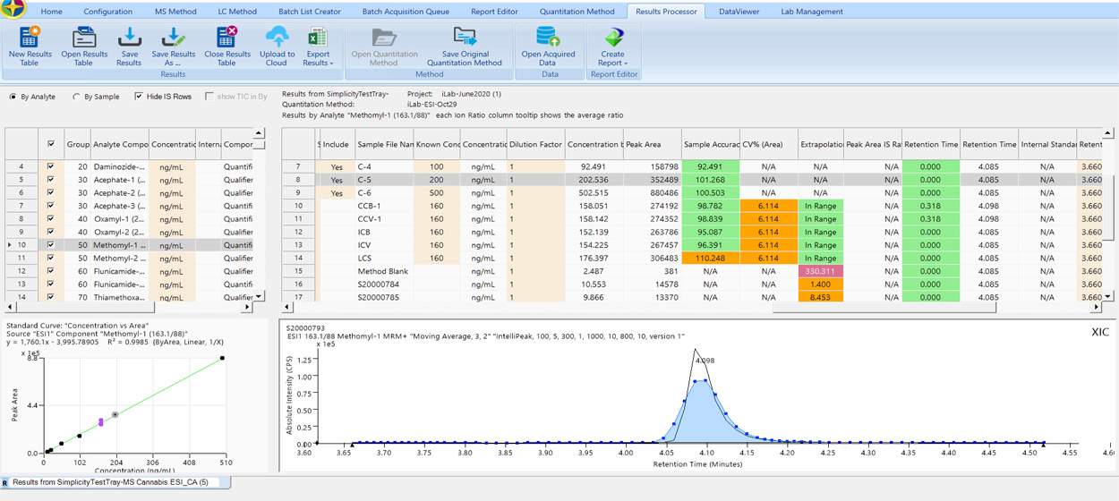 Data Processing