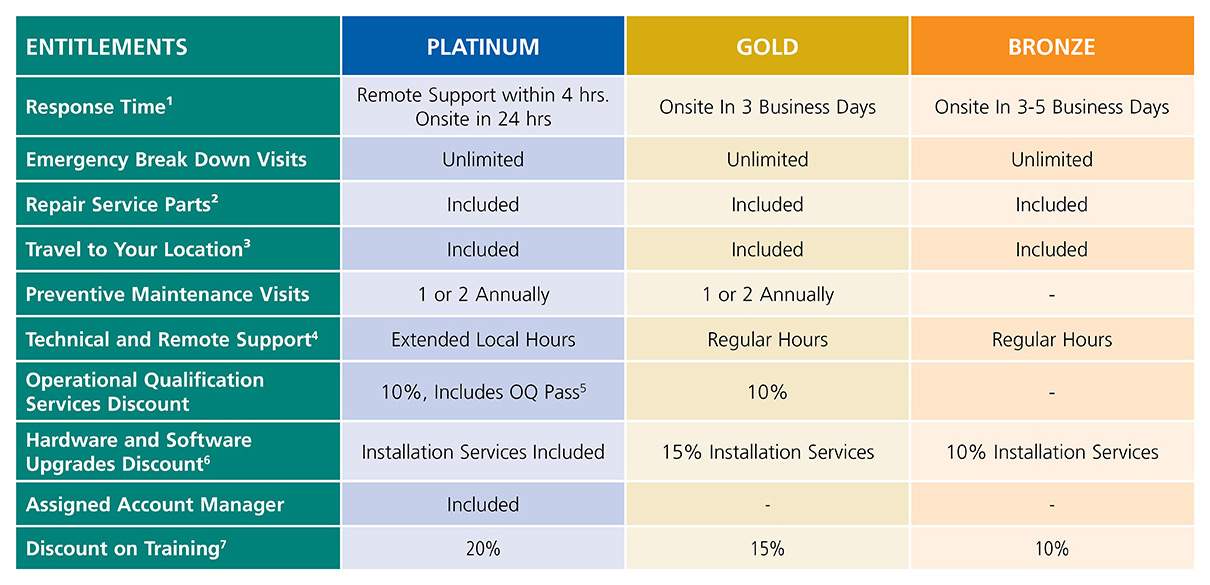 爱游戏平台注册登录
 instruments support service  plan